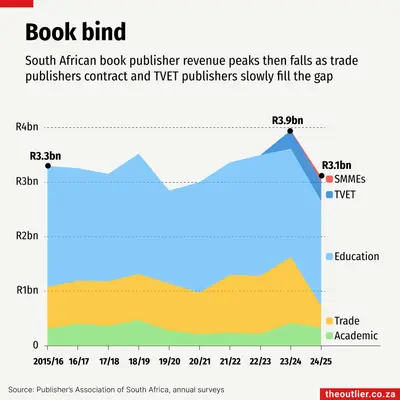 Catálogo da Fase de Fundação aprovado — mas todos os materiais estão legalmente aptos para aquisição?