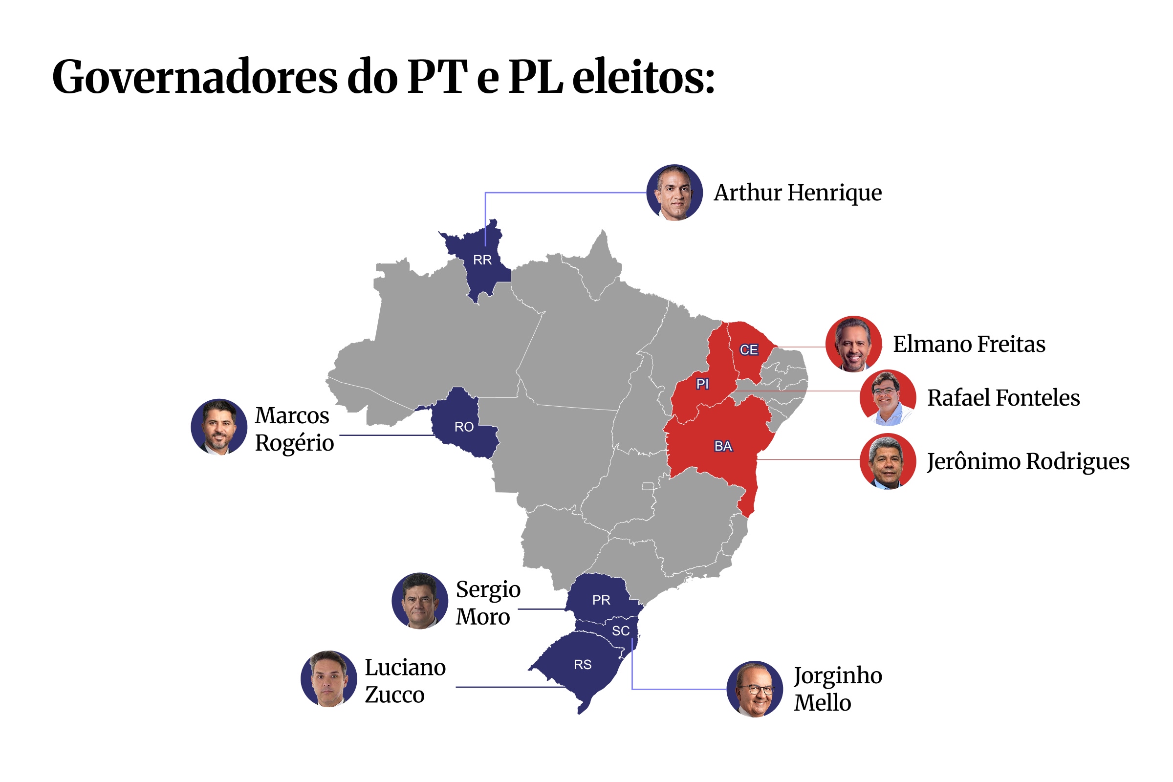 PL de Flávio Bolsonaro elegeu governadores em 5 estados; PT elegeu em 3