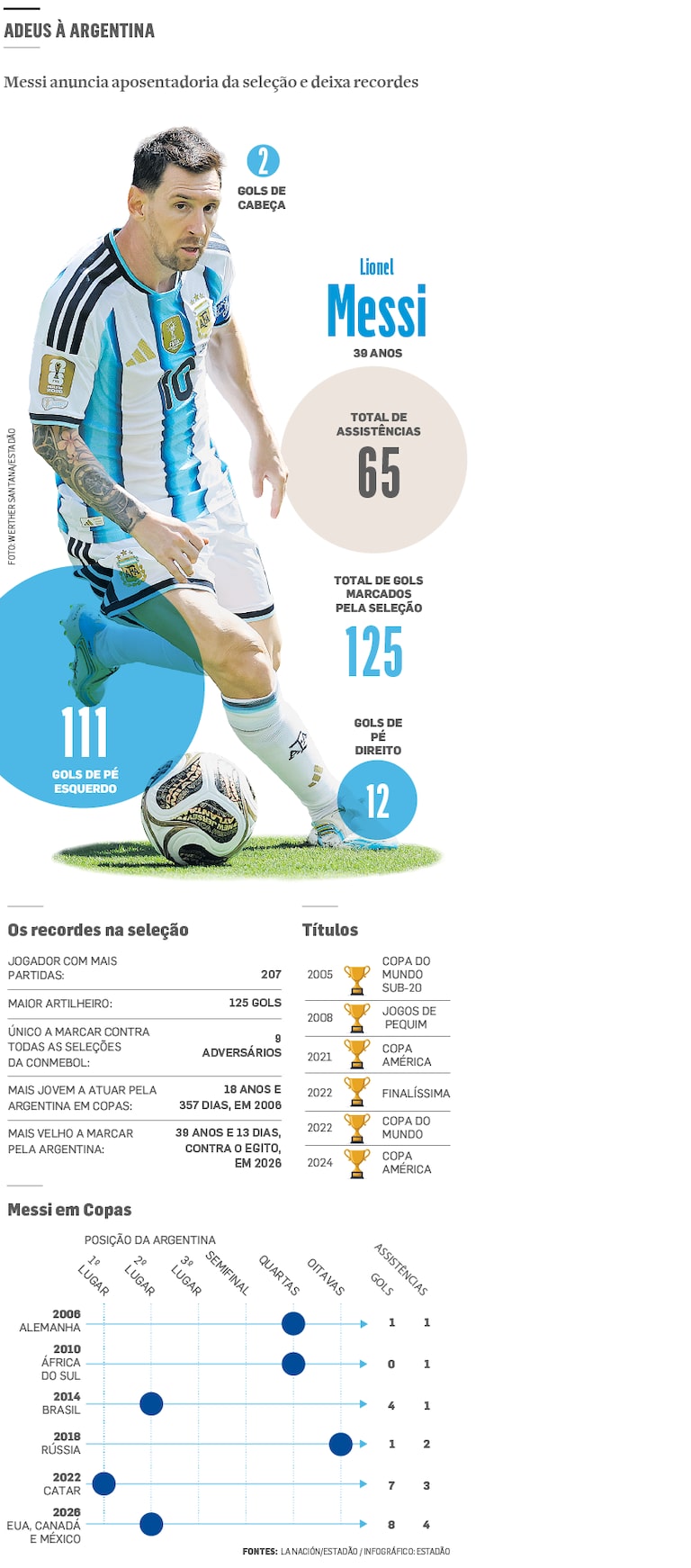 Messi apenas assiste a goleada argentina sobre a Bolívia com primeiro gol de Flaco López