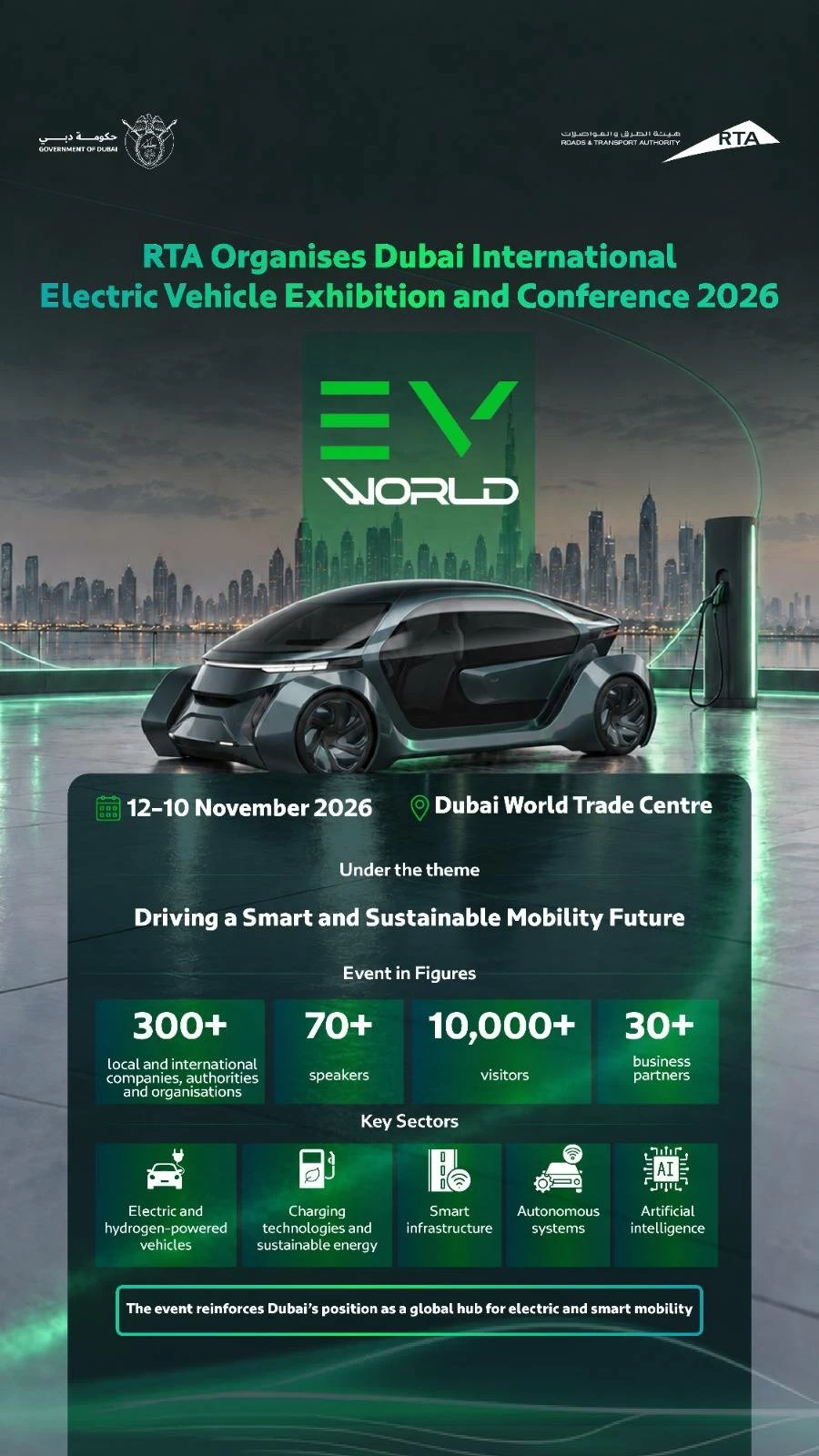 Dubai sediará a primeira exposição e conferência internacionais de veículos elétricos em novembro