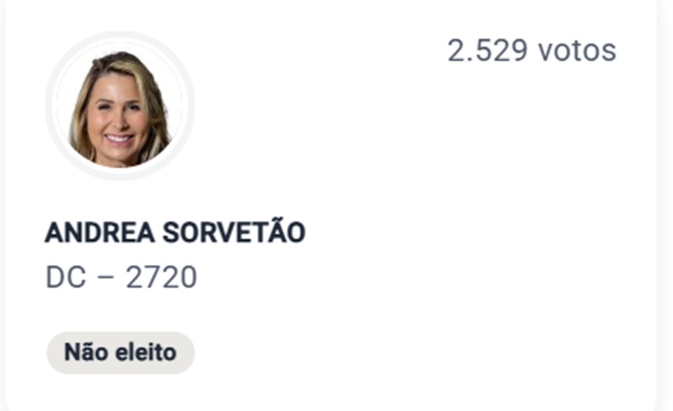 Andréa Sorvetão perde eleições para deputada federal no RJ; veja eleitos