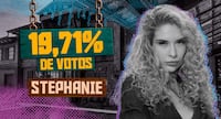 Catherine Bascoy, Gabriel Torres e Thaíde disputam a Prova do Fazendeiro nesta quarta (21)